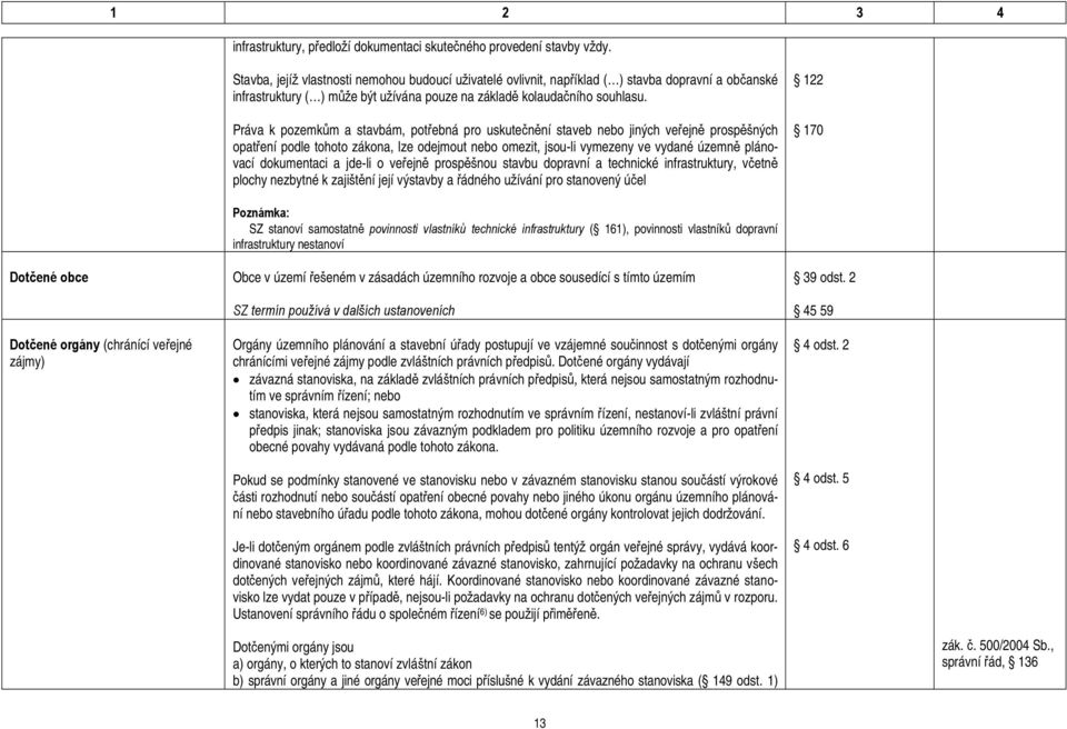 Práva k pozemkům a stavbám, potřebná pro uskutečnění staveb nebo jiných veřejně prospěšných opatření podle tohoto zákona, lze odejmout nebo omezit, jsou-li vymezeny ve vydané územně plánovací
