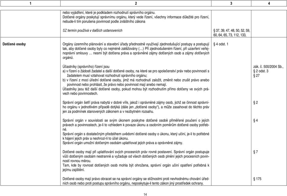37, 39, 47, 48, 50, 52, 59, 60, 64, 65, 73, 112, 133, Dotčené osoby Orgány územního plánování a stavební úřady přednostně využívají zjednodušující postupy a postupují tak, aby dotčené osoby byly co