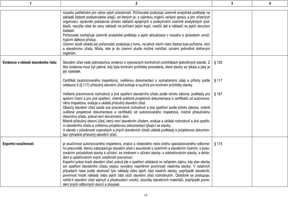 spojených s poskytnutím územně analytických podkladů, nejvýše však do ceny nákladů na pořízení jejich kopií, nosičů dat a nákladů na jejich doručení žadateli.