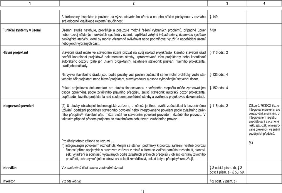 Územní studie navrhuje, prověřuje a posuzuje možná řešení vybraných problémů, případně úprav nebo rozvoj některých funkčních systémů v území, například veřejné infrastruktury, územního systému