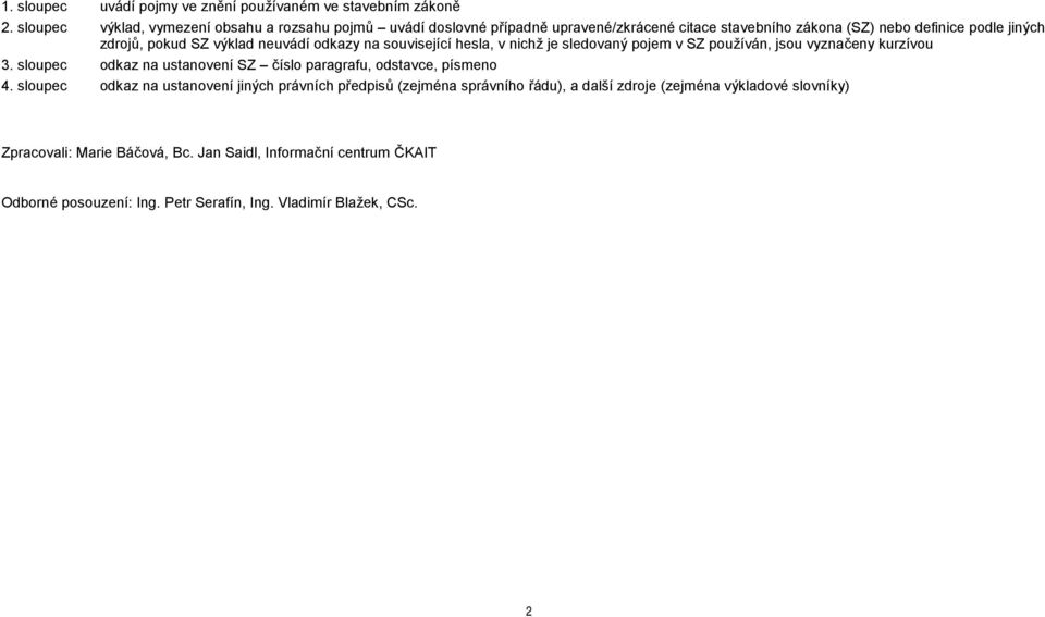výklad neuvádí odkazy na související hesla, v nichž je sledovaný pojem v SZ používán, jsou vyznačeny kurzívou 3.