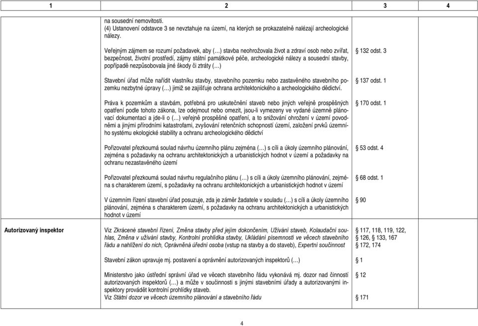 nálezy a sousední stavby, popřípadě nezpůsobovala jiné škody či ztráty ( ) Stavební úřad může nařídit vlastníku stavby, stavebního pozemku nebo zastavěného stavebního pozemku nezbytné úpravy ( )
