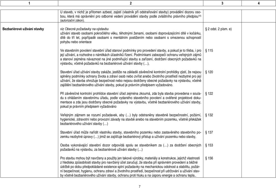 Bezbariérové užívání stavby viz Obecné požadavky na výstavbu užívání staveb osobami pokročilého věku, těhotnými ženami, osobami doprovázejícími dítě v kočárku, dítě do tří let, popřípadě osobami s