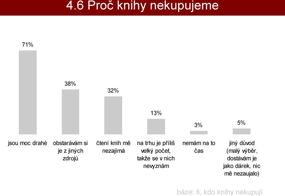 příliš velký počet, takže se v nich nevyznám nemám na to čas jiný důvod