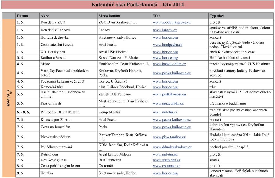cz beseda, jejíž výtěžek bude věnován nadaci Člověk v tísni 1. 6. XII. Dětský den Areál ÚSP Hořice www.horice.org aneb Klokánek cestuje v čase 3. 6. Ratibor a Vesna Kostel Narození P. Marie www.