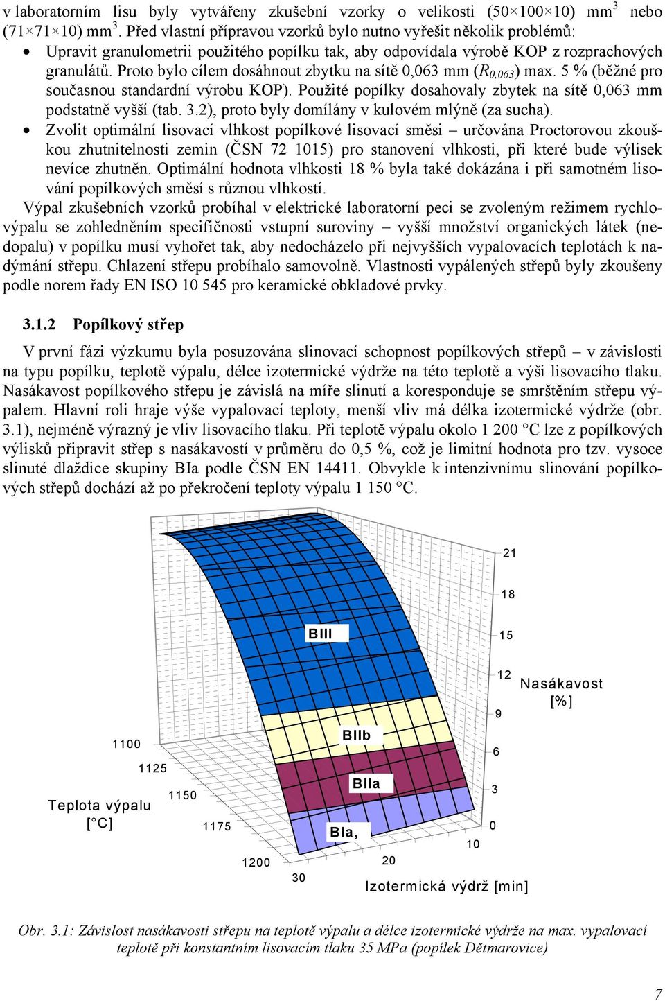 Proto bylo cílem dosáhnout zbytku na sítě 0,063 mm (R 0,063 ) max. 5 % (běžné pro současnou standardní výrobu KOP). Použité popílky dosahovaly zbytek na sítě 0,063 mm podstatně vyšší (tab. 3.