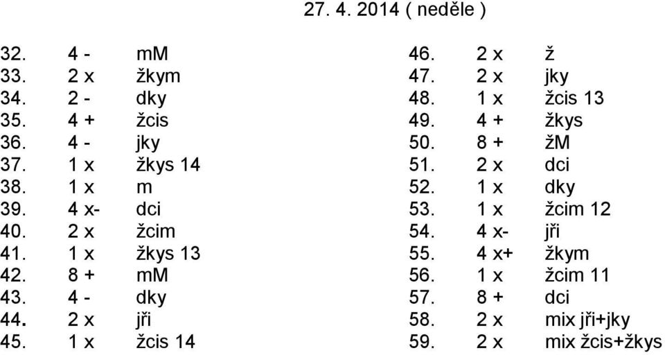 4 x- dci 53. 1 x žcim 12 40. 2 x žcim 54. 4 x- jři 41. 1 x žkys 13 55. 4 x+ žkym 42. 8 + mm 56.