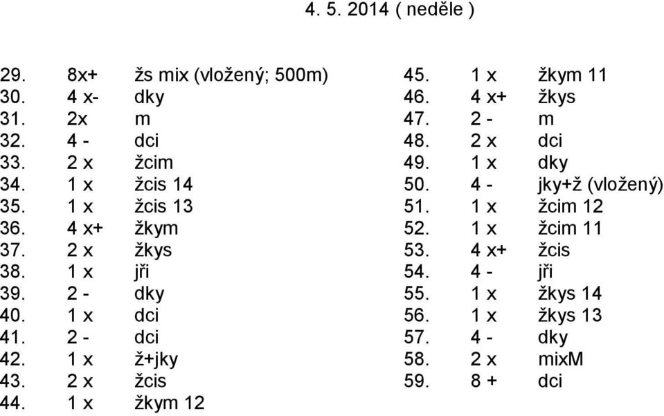 1 x žcim 12 36. 4 x+ žkym 52. 1 x žcim 11 37. 2 x žkys 53. 4 x+ žcis 38. 1 x jři 54. 4 - jři 39. 2 - dky 55.