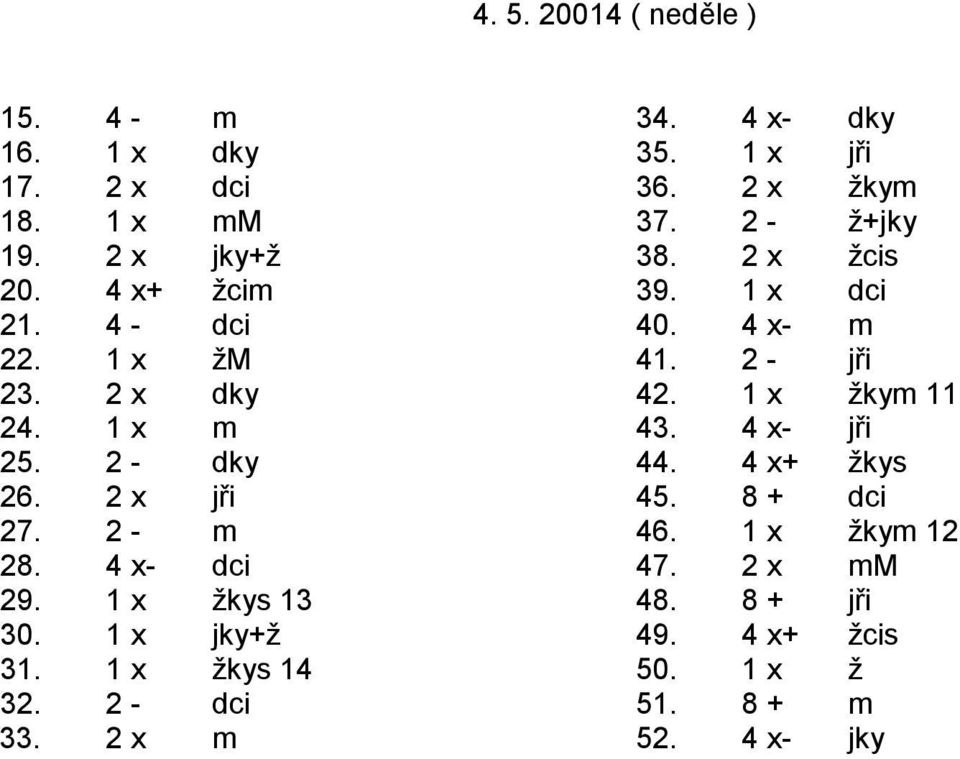 1 x žkym 11 24. 1 x m 43. 4 x- jři 25. 2 - dky 44. 4 x+ žkys 26. 2 x jři 45. 8 + dci 27. 2 - m 46. 1 x žkym 12 28.