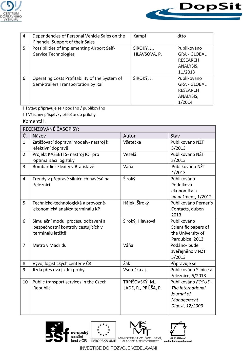 , HLAVSOVÁ, P. ŠIROKÝ, J. dtto GRA - GLOBAL RESEARCH ANALYSIS, 11/2013 GRA - GLOBAL RESEARCH ANALYSIS, 1/2014 RECENZOVANÉ ČASOPISY: Č.