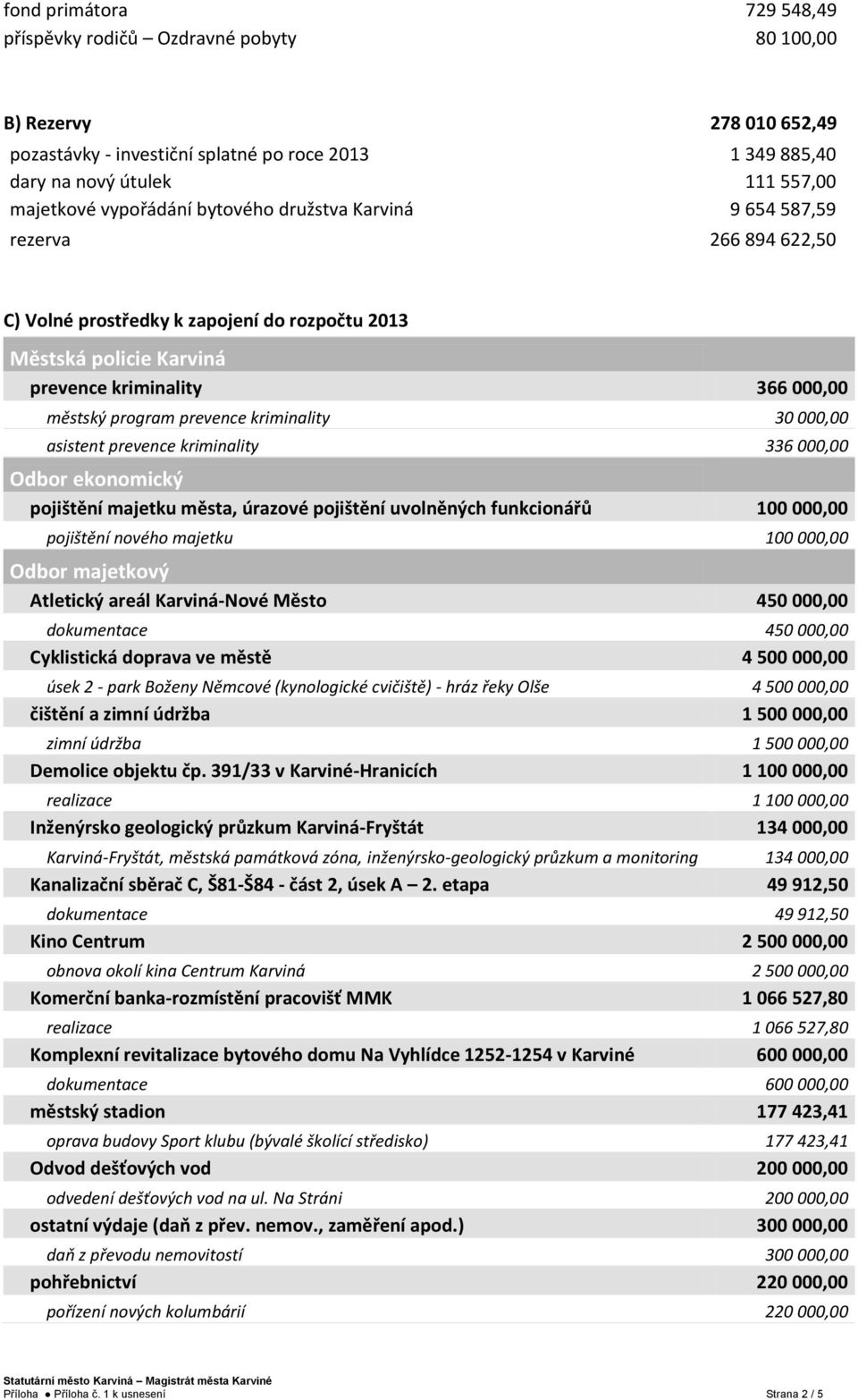 prevence kriminality 30 000,00 asistent prevence kriminality 336 000,00 Odbor ekonomický pojištění majetku města, úrazové pojištění uvolněných funkcionářů 100 000,00 pojištění nového majetku 100