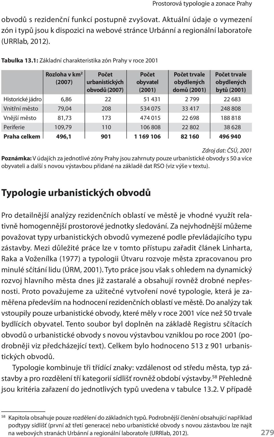 1: Základní charakteristika zón Prahy v roce 2001 Rozloha v km 2 Počet Počet Počet trvale Počet trvale (2007) urbanistických obyvatel obydlených obydlených obvodů (2007) (2001) domů (2001) bytů