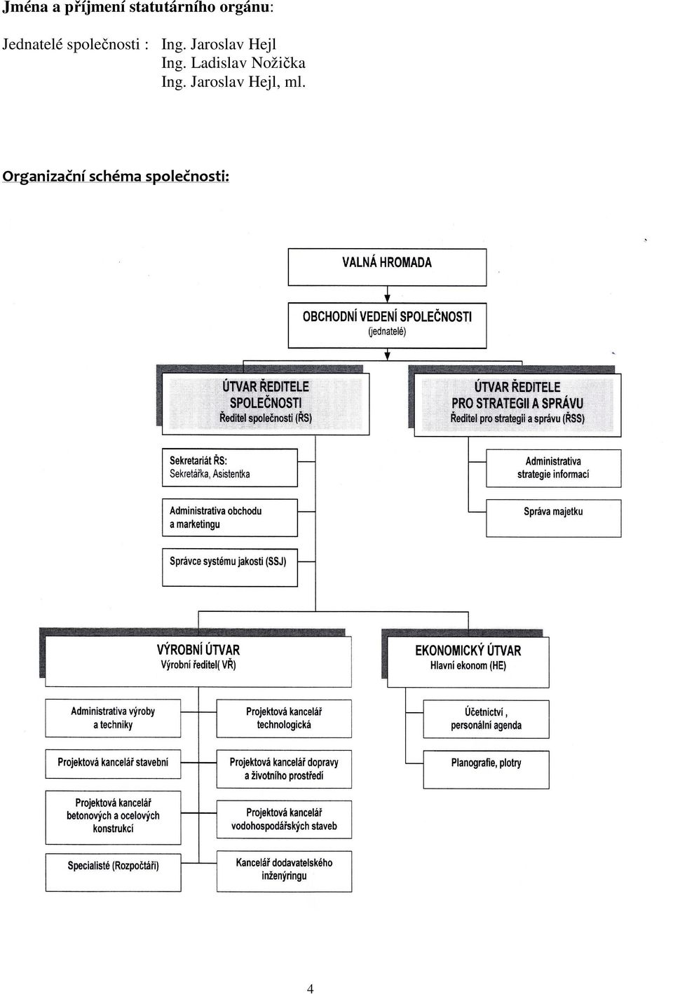 Jaroslav Hejl Ing. Ladislav Nožička Ing.