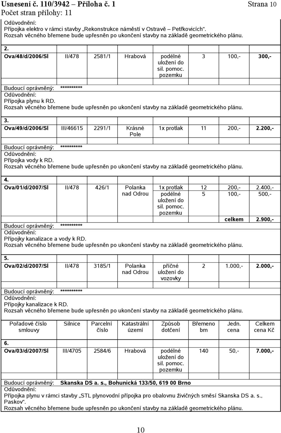 Ova/01/d/2007/Sl II/478 426/1 Polanka 1x protlak 12 200,- 400,- 5 100,- 500,- celkem 900,- Přípojky kanalizace a vody k RD. 5. Ova/02/d/2007/Sl II/478 3185/1 Polanka vozovky 2 000,- 000,- Přípojky kanalizace k RD.