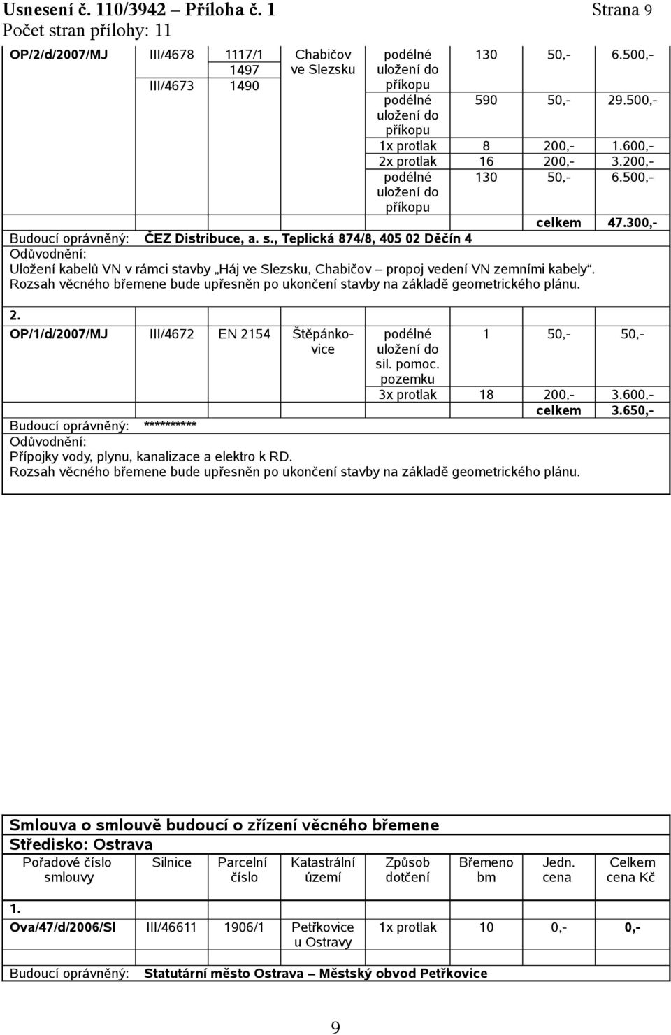 , Teplická 874/8, 405 02 Děčín 4 Uložení kabelů VN v rámci stavby Háj ve Slezsku, Chabičov propoj vedení VN zemními kabely.