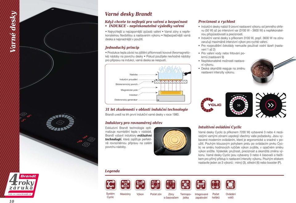 Jednoduchý princip Produkce tepla závisí na zjištění přítomnosti kovové (feromagnetické) nádoby na povrchu desky Pokud použijete nevhodné nádoby pro přípravu na indukci, varná deska se nespustí.