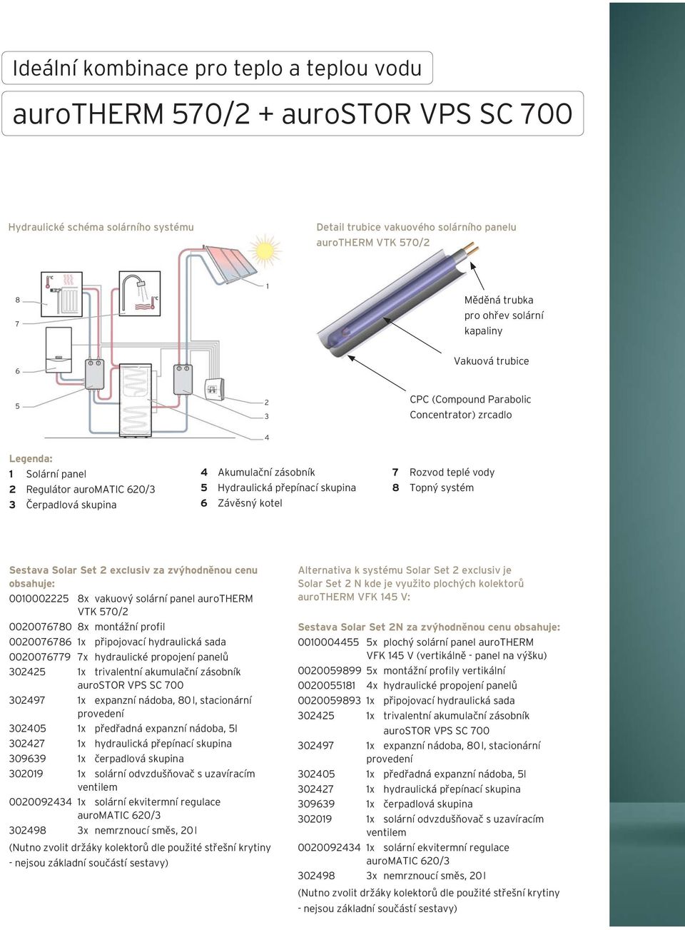Hydraulická přepínací skupina 6 Závěsný kotel 7 Rozvod teplé vody 8 Topný systém Sestava Solar Set 2 exclusiv za zvýhodněnou cenu obsahuje: 0010002225 8x vakuový solární panel aurotherm VTK 570/2
