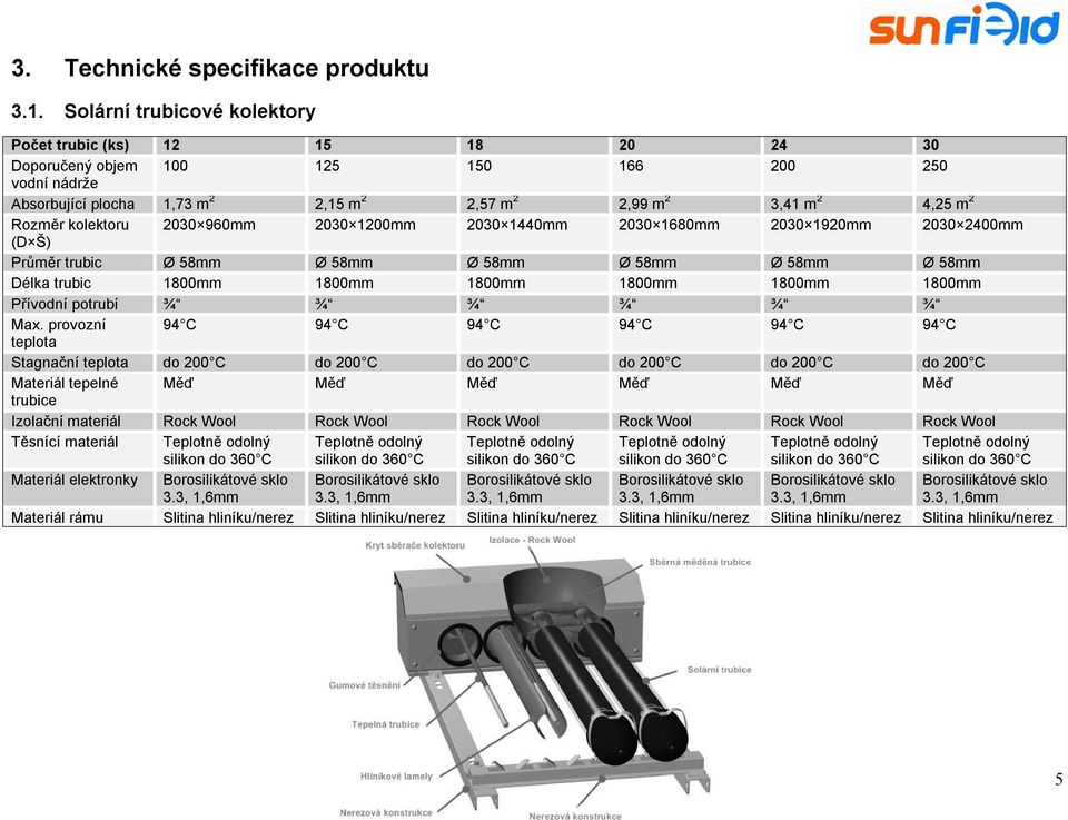 kolektoru 2030 960mm 2030 1200mm 2030 1440mm 2030 1680mm 2030 1920mm 2030 2400mm (D Š) Průměr trubic Ø 58mm Ø 58mm Ø 58mm Ø 58mm Ø 58mm Ø 58mm Délka trubic 1800mm 1800mm 1800mm 1800mm 1800mm 1800mm