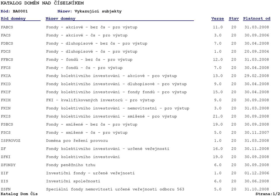 08 FFCS Fondy - fondů - čs - pro výstup 7.0 30.04.08 FKIA Fondy kolektivního investování - akciové - pro výstup 13.0 29.02.08 FKID Fondy kolektivního investování - dluhopisové - pro výstup 9.0 30.04.08 FKIF Fondy kolektivního investování - fondy fondů - pro výstup 15.