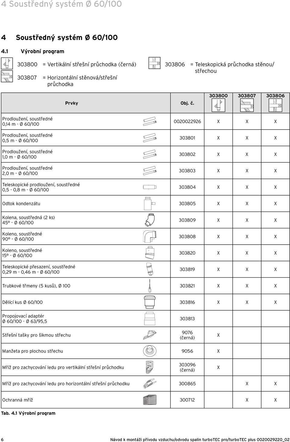 0800 0807 0806 Prodloužení, soustředné 0, m - Ø 60/00 Prodloužení, soustředné 0,5 m - Ø 60/00 Prodloužení, soustředné,0 m - Ø 60/00 Prodloužení, soustředné,0 m - Ø 60/00 Teleskopické prodloužení,