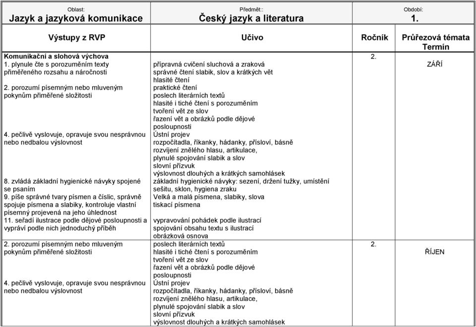 píše správné tvary písmen a číslic, správně spojuje písmena a slabiky, kontroluje vlastní písemný projevená na jeho úhlednost 1 seřadí ilustrace podle dějové a porozumí písemným nebo mluveným 4.