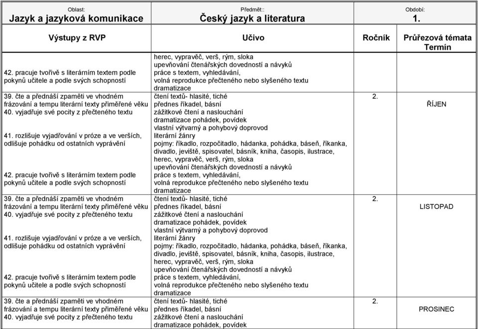 verších, 4 pracuje tvořivě s literárním textem podle ŘÍJEN