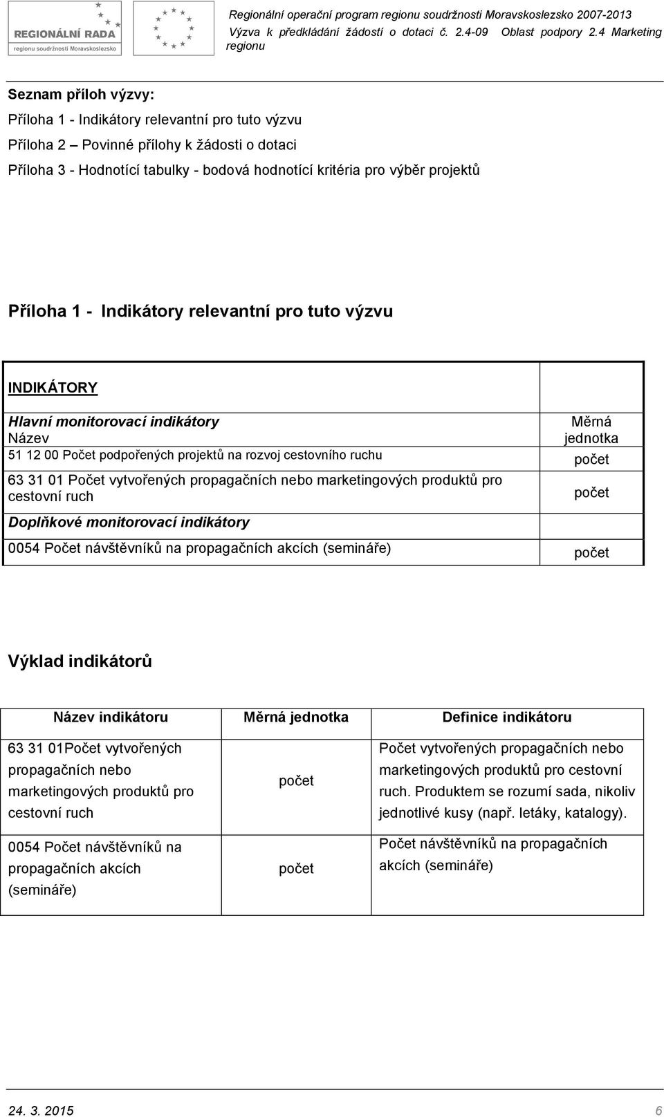 podpořených projektů na rozvoj cestovního ruchu počet 63 31 01 Počet vytvořených propagačních nebo marketingových produktů pro cestovní ruch Doplňkové monitorovací indikátory počet 0054 Počet