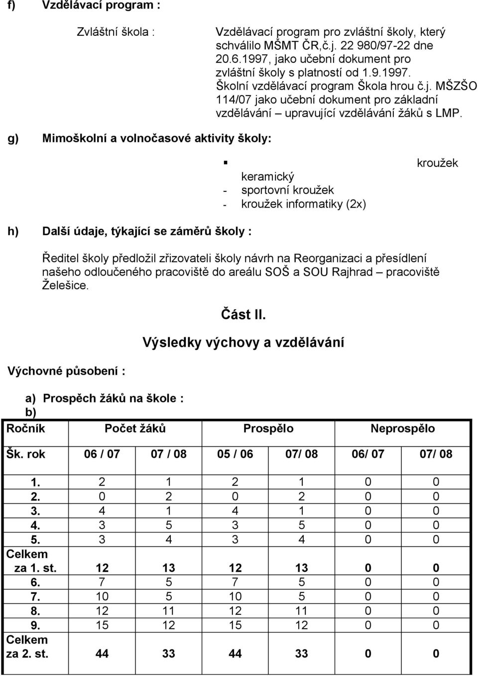 g) Mimoškolní a volnočasové aktivity školy: keramický - sportovní kroužek - kroužek informatiky (2x) kroužek h) Další údaje, týkající se záměrů školy : Ředitel školy předložil zřizovateli školy návrh