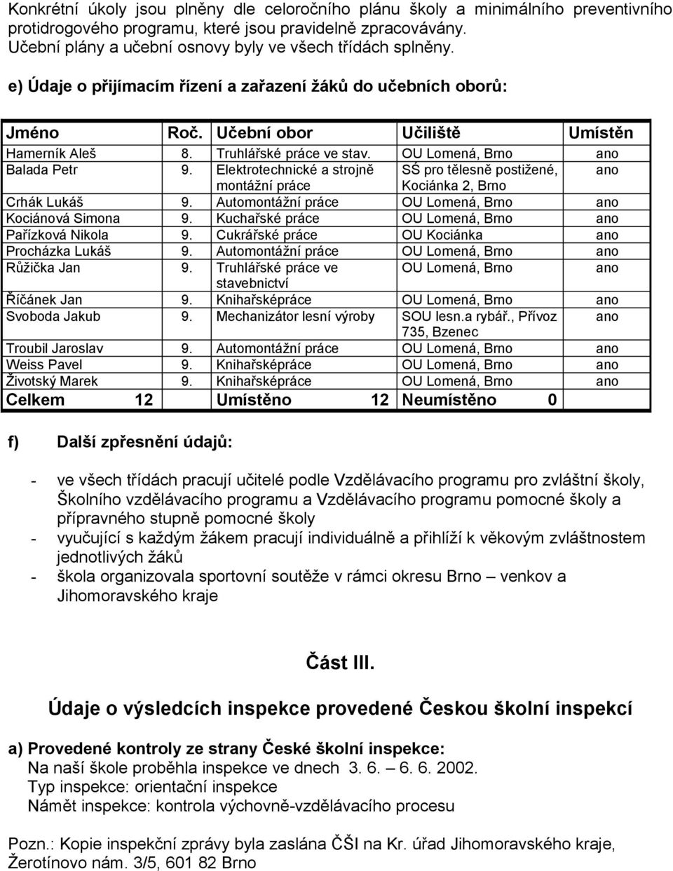 Truhlářské práce ve stav. OU Lomená, Brno ano Balada Petr 9. Elektrotechnické a strojně SŚ pro tělesně postižené, ano montážní práce Kociánka 2, Brno Crhák Lukáš 9.