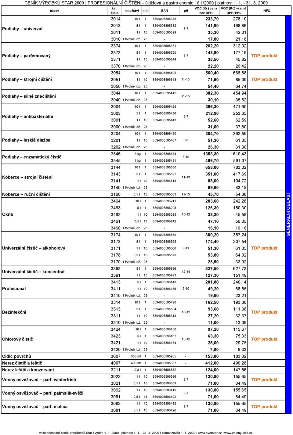 číslo množství min EAN ph VOC (Kč) cena bez DPH VOC (Kč) včetně DPH 19% 3014 10 l 1 8594008595375 233,70 278,10 3013 5 l 1 8594008595382 141,90 168,86 3011 1 l 10 8594008595399 35,30 42,01 3010 1