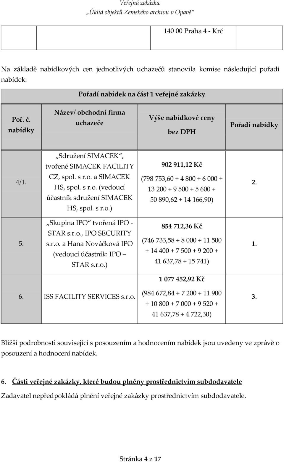 s r.o. (vedoucí účastník sdružení SIMACEK HS, spol. s r.o.) (798 753,60 + 4 800 + 6 000 + 13 200 + 9 500 + 5 600 + 50 890,62 + 14 166,90) 2. 5. Skupina IPO tvořená IPO - STAR s.r.o., IPO SECURITY s.r.o. a Hana Nováčková IPO (vedoucí účastník: IPO STAR s.