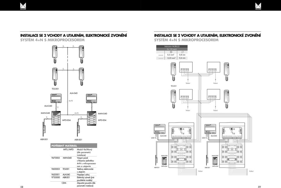 16 17 18 30 8 MPS-/MPD Modul tlačítkový 967000 stupní panel s mikroprocesorem a utajením 9600003 Telefony elektronické s