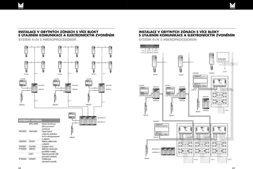 mikroprocesorem a utajením 9600003 Telefony elektronické s utajením 960001 Napájecí zdroj 9730000 Elektrický zámek (jiné použitelné modely) CMO Zápustné pouzdro (dle