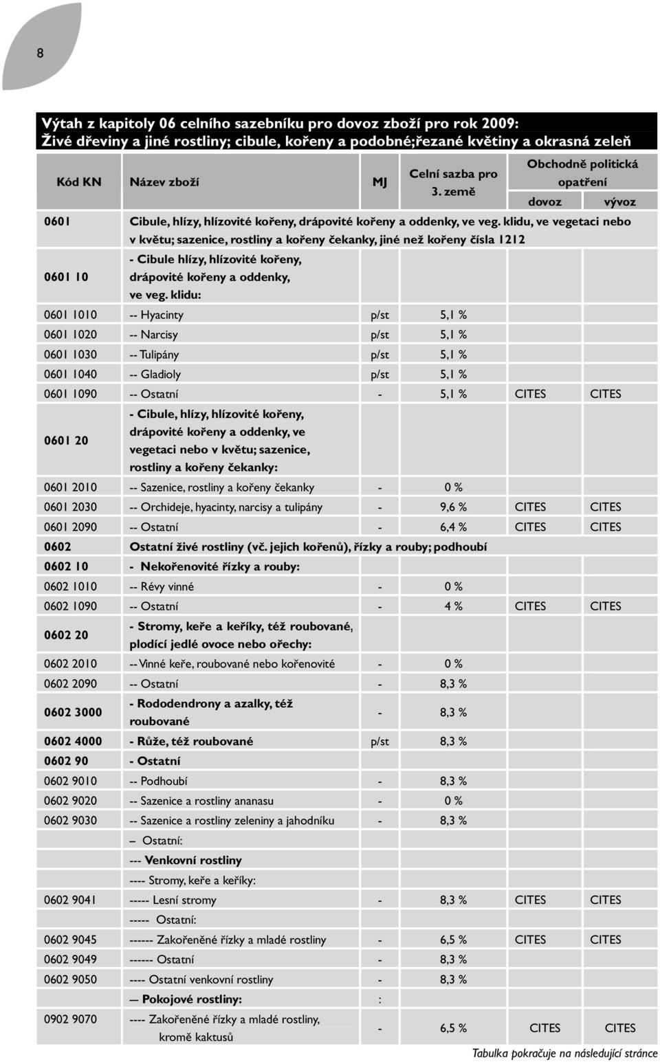 klidu, ve vegetaci nebo v květu; sazenice, rostliny a kořeny čekanky, jiné než kořeny čísla 1212 0601 10 - Cibule hlízy, hlízovité kořeny, drápovité kořeny a oddenky, ve veg.