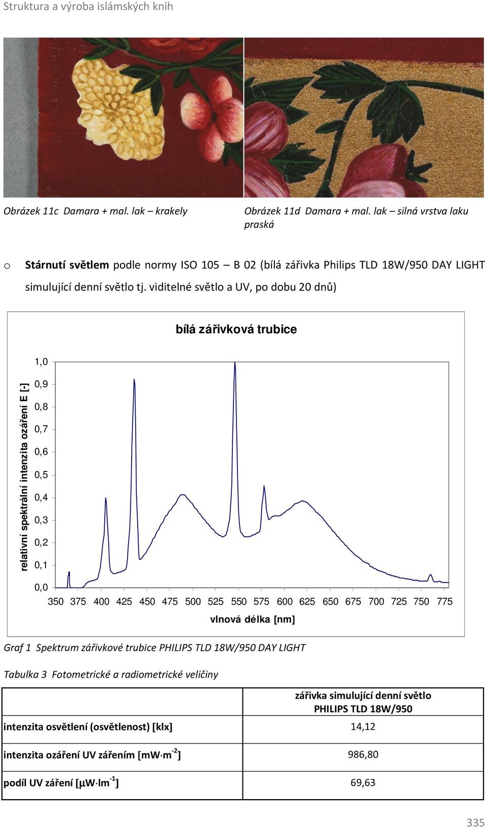 viditelné světlo a UV, po dobu 20 dnů) bílá zářivková trubice 1,0 relativní spektrální intenzita ozáření E [-] 0,9 0,8 0,7 0,6 0,5 0,4 0,3 0,2 0,1 0,0 350 375 400 425 450 475 500 525 550 575 600