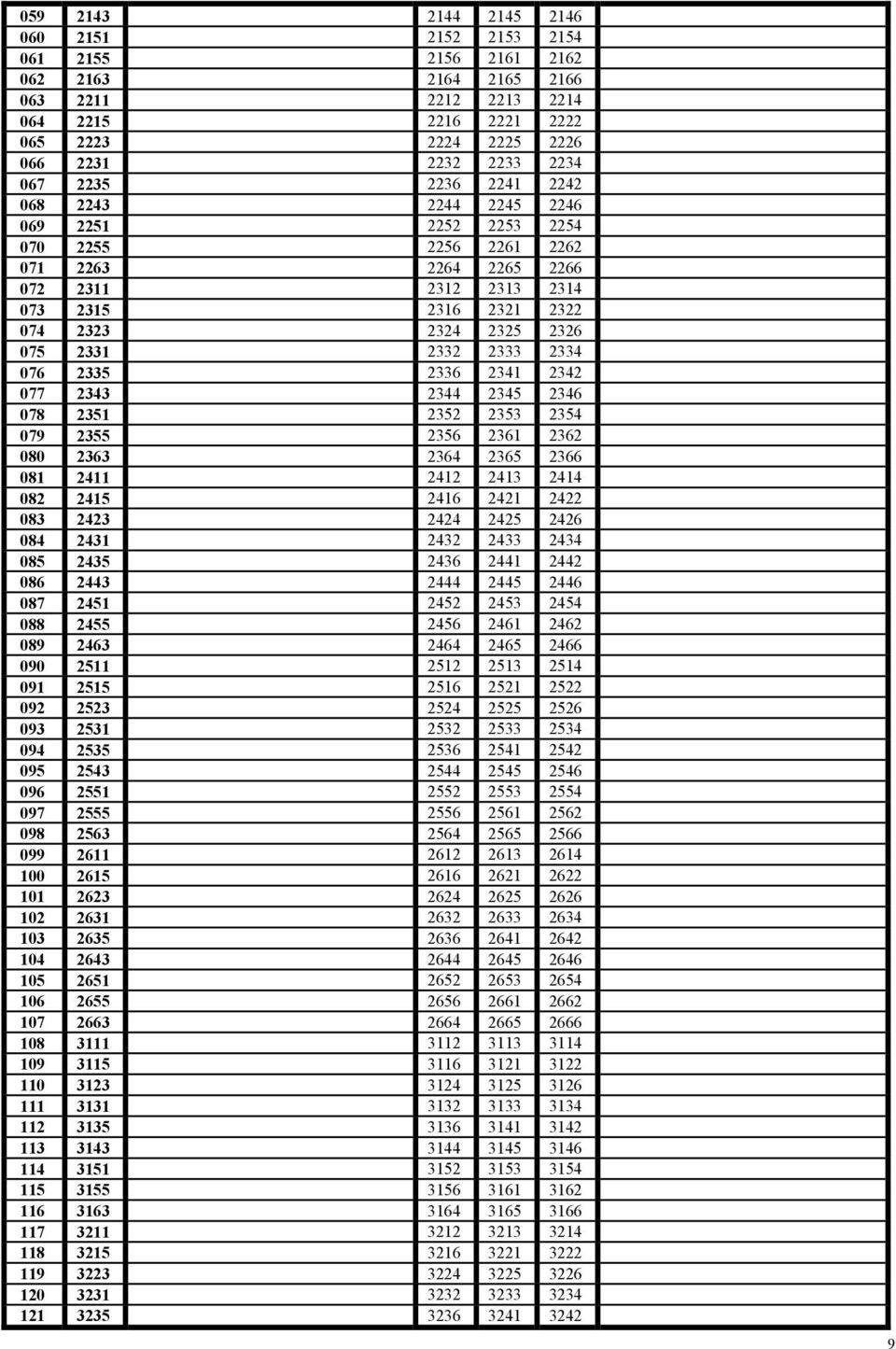 2332 2333 2334 076 2335 2336 2341 2342 077 2343 2344 2345 2346 078 2351 2352 2353 2354 079 2355 2356 2361 2362 080 2363 2364 2365 2366 081 2411 2412 2413 2414 082 2415 2416 2421 2422 083 2423 2424
