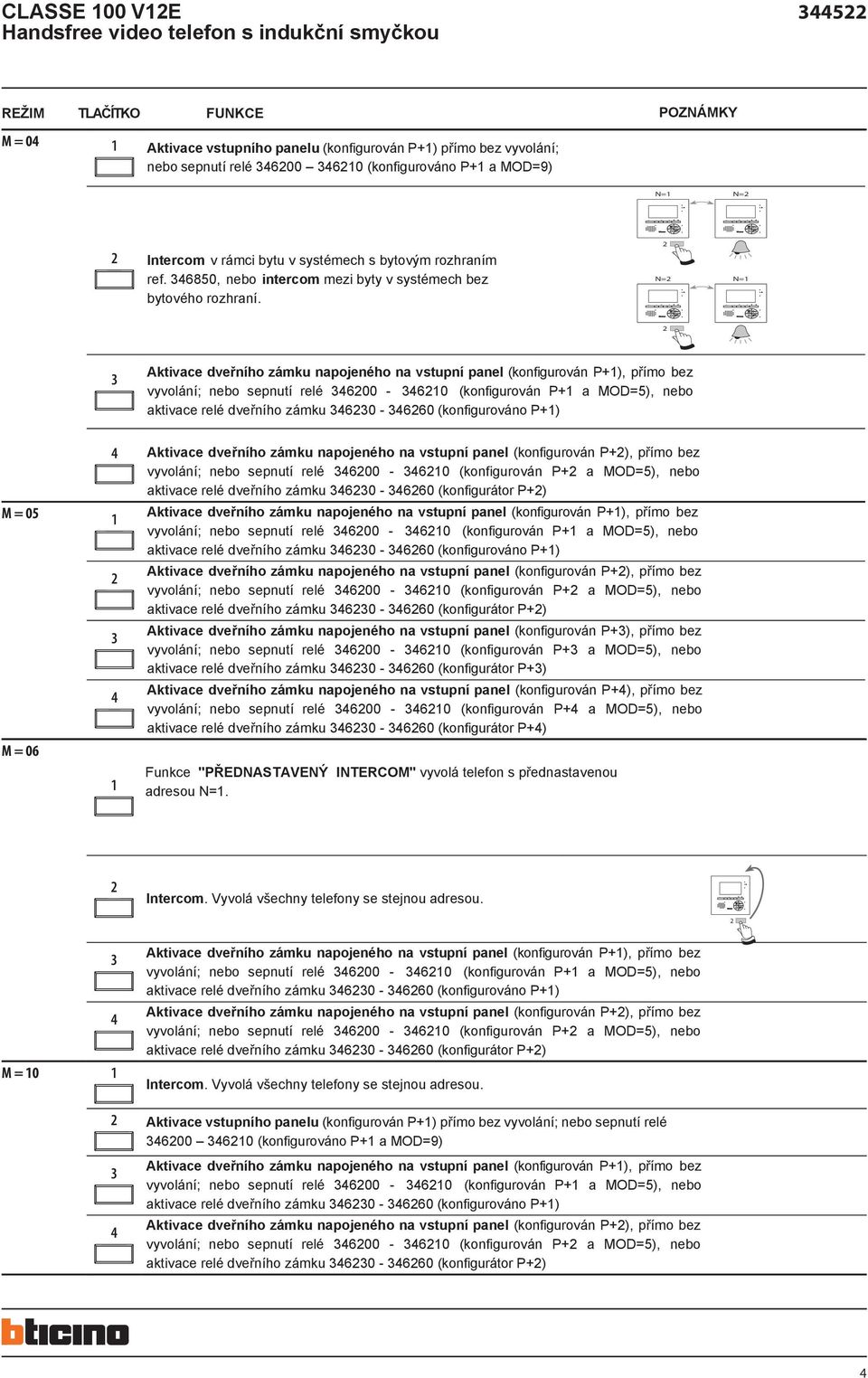 aktivace relé dveřního zámku 60-660 (konfigurováno P) M = 05 M = 06 Aktivace dveřního zámku napojeného na vstupní panel (konfigurován P), přímo bez vyvolání; nebo sepnutí relé 600-60 (konfigurován P