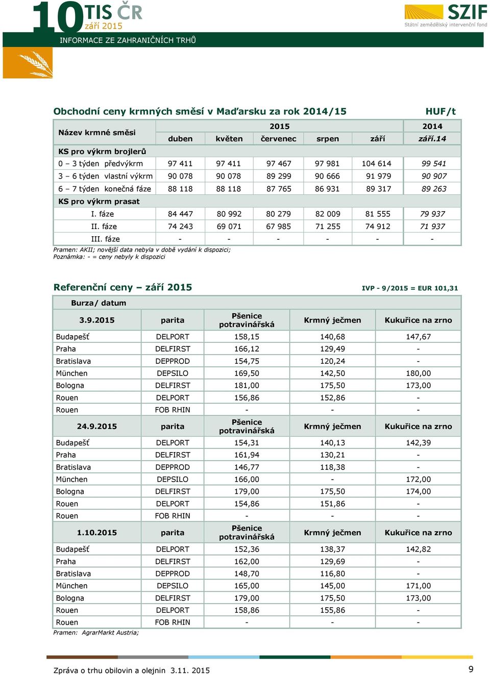86 931 89 317 89 263 KS pro výkrm prasat I. fáze 84 447 80 992 80 279 82 009 81 555 79 937 II. fáze 74 243 69 071 67 985 71 255 74 912 71 937 III.