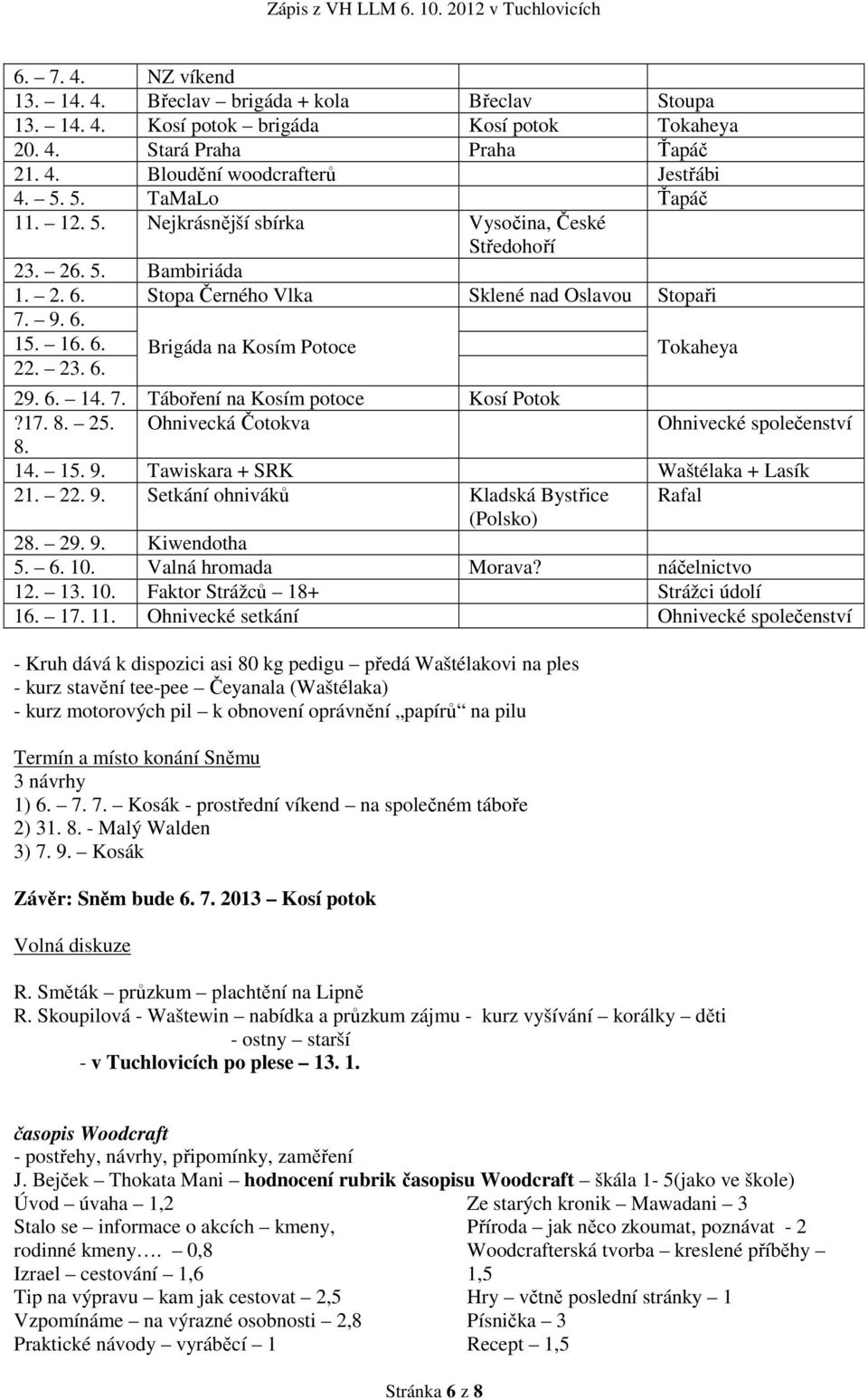 6. 14. 7. Táboření na Kosím potoce Kosí Potok?17. 8. 25. Ohnivecká Čotokva Ohnivecké společenství 8. 14. 15. 9. Tawiskara + SRK Waštélaka + Lasík 21. 22. 9. Setkání ohniváků Kladská Bystřice Rafal (Polsko) 28.