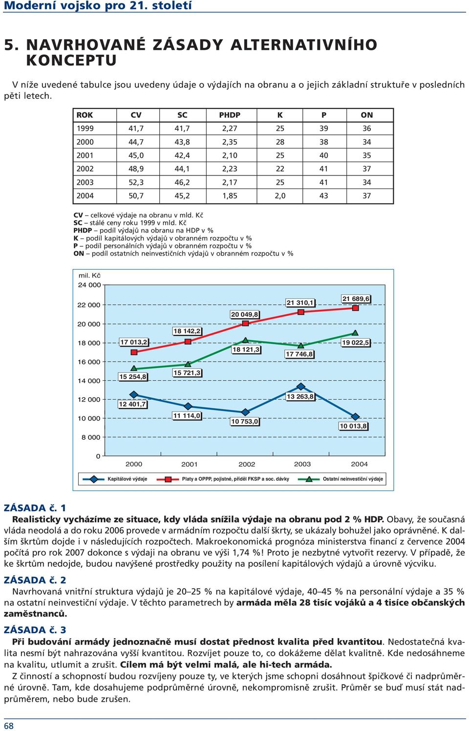 celkové výdaje na obranu v mld. Kč SC stálé ceny roku 1999 v mld.