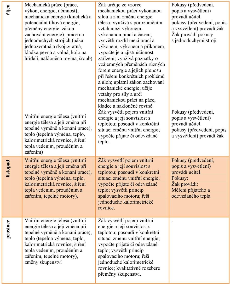 a konání práce), teplo (tepelná výměna, teplo, kalorimetrická rovnice, šíření tepla vedením, prouděním a zářením) Vnitřní energie tělesa (vnitřní energie tělesa a její změna při tepelné výměně a