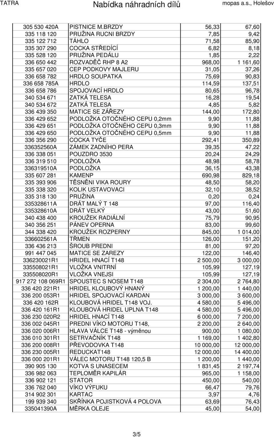968,00 1 161,60 335 657 020 CEP PODKOVY MAJLERU 31,05 37,26 336 658 782 HRDLO SOUPATKA 75,69 90,83 336 658 785A HRDLO 114,59 137,51 336 658 786 SPOJOVACÍ HRDLO 80,65 96,78 340 534 671 ZATKÁ TELESA