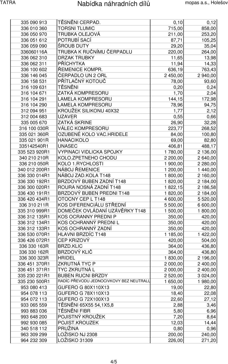 ČERPADLU 220,00 264,00 336 062 310 DRZAK TRUBKY 11,65 13,98 336 062 311 PŘÍCHYTKA 11,94 14,33 336 100 602 ŘEMENICE KOMPR.