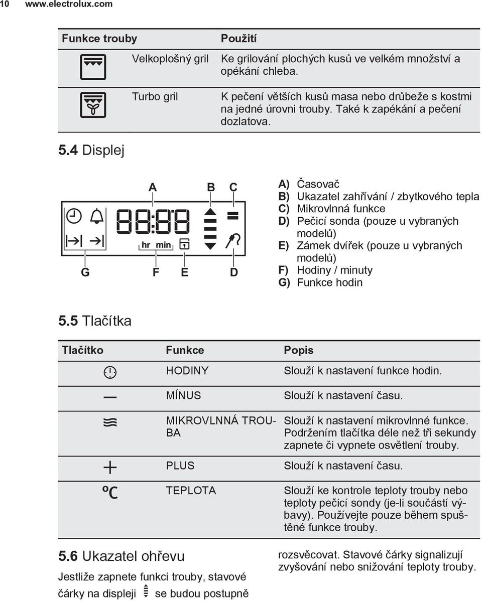 4 Displej G A F E B C D A) Časovač B) Ukazatel zahřívání / zbytkového tepla C) Mikrovlnná funkce D) Pečicí sonda (pouze u vybraných modelů) E) Zámek dvířek (pouze u vybraných modelů) F) Hodiny /
