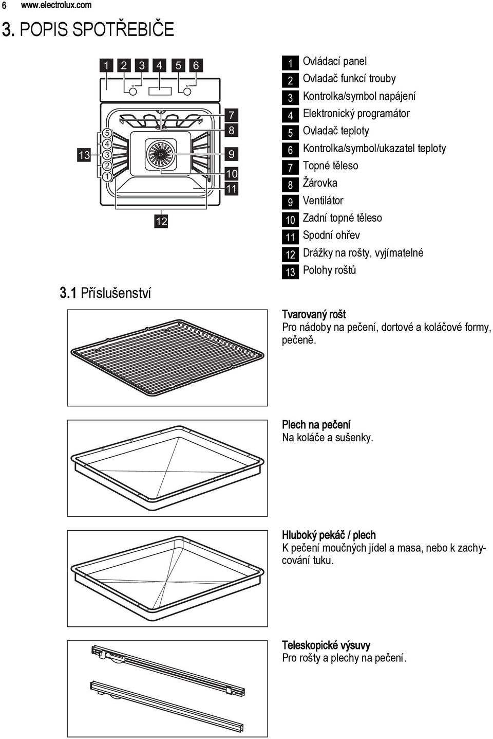 Kontrolka/symbol/ukazatel teploty 7 Topné těleso 8 Žárovka 9 Ventilátor 10 Zadní topné těleso 11 Spodní ohřev 12 Drážky na rošty, vyjímatelné 13 Polohy