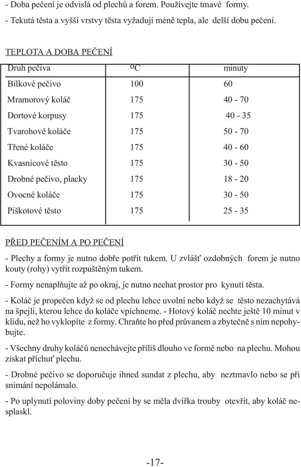 Drobné pečivo, placky 175 18-20 Ovocné koláče 175 30-50 Piškotové těsto 175 25-35 PŘED PEČENÍM A PO PEČENÍ - Plechy a formy je nutno dobře potřít tukem.