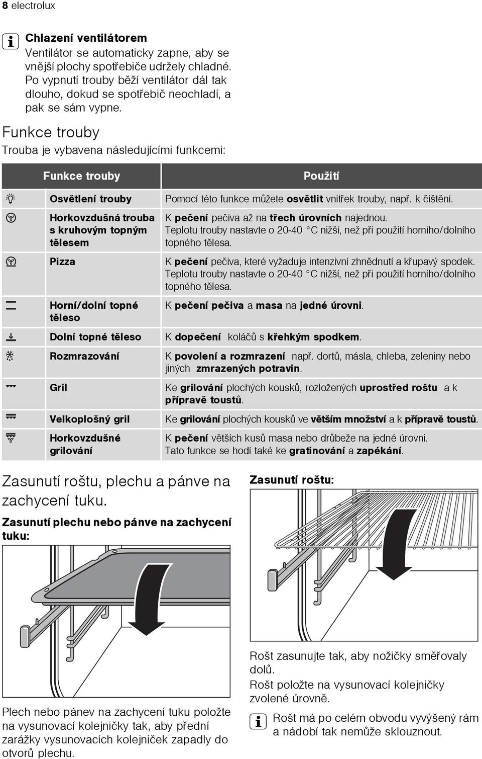 Funkce trouby Trouba je vybavena následujícími funkcemi: Funkce trouby Osvìtlení trouby trouba s kruhovým topným tìlesem Pizza Dolní topné Rozmrazování Gril Velkoplošný gril Použití Pomocí této
