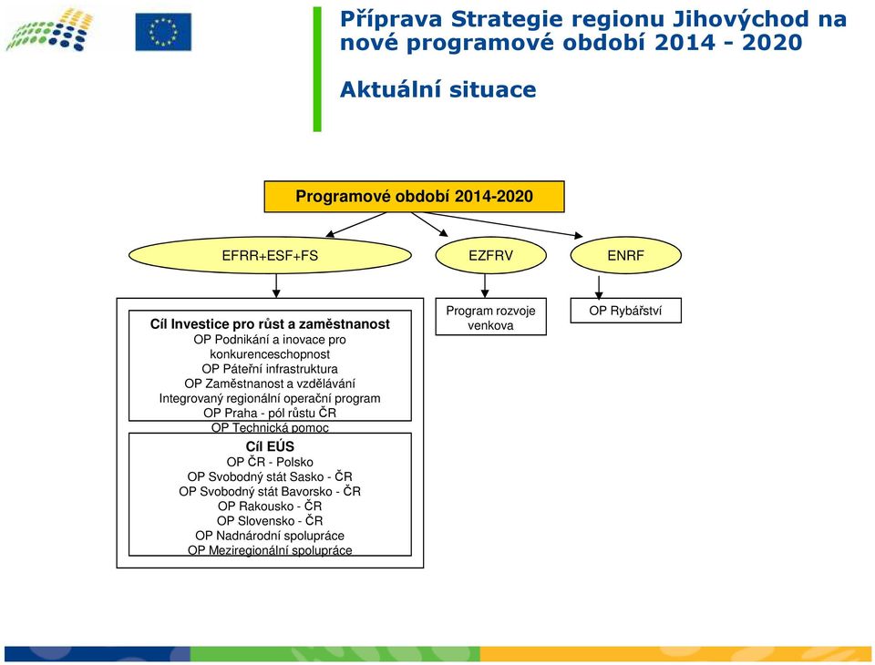 Integrovaný regionální operační program OP Praha - pól růstu ČR OP Technická pomoc Cíl EÚS OP ČR - Polsko OP Svobodný stát Sasko - ČR OP