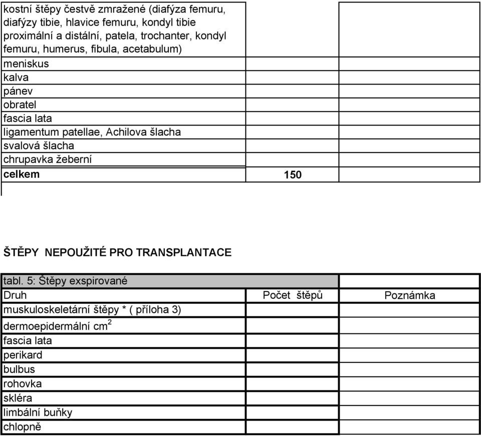 ligamentum patellae, Achilova šlacha svalová šlacha chrupavka žeberní 150 ŠTĚPY NEPOUŽITÉ PRO