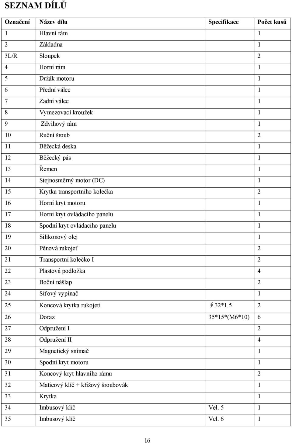 kryt ovládacího panelu 1 19 Silikonový olej 1 20 Pěnová rukojeť 2 21 Transportní kolečko I 2 22 Plastová podložka 4 23 Boční nášlap 2 24 Síťový vypínač 1 25 Koncová krytka rukojeti 32*1.